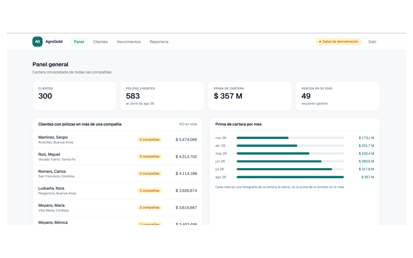 CRM para brokers de seguros